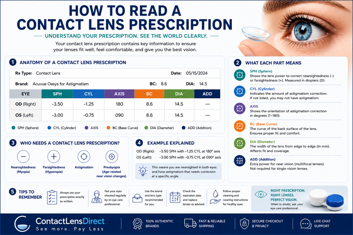 How to Read a Contact Lens Prescription